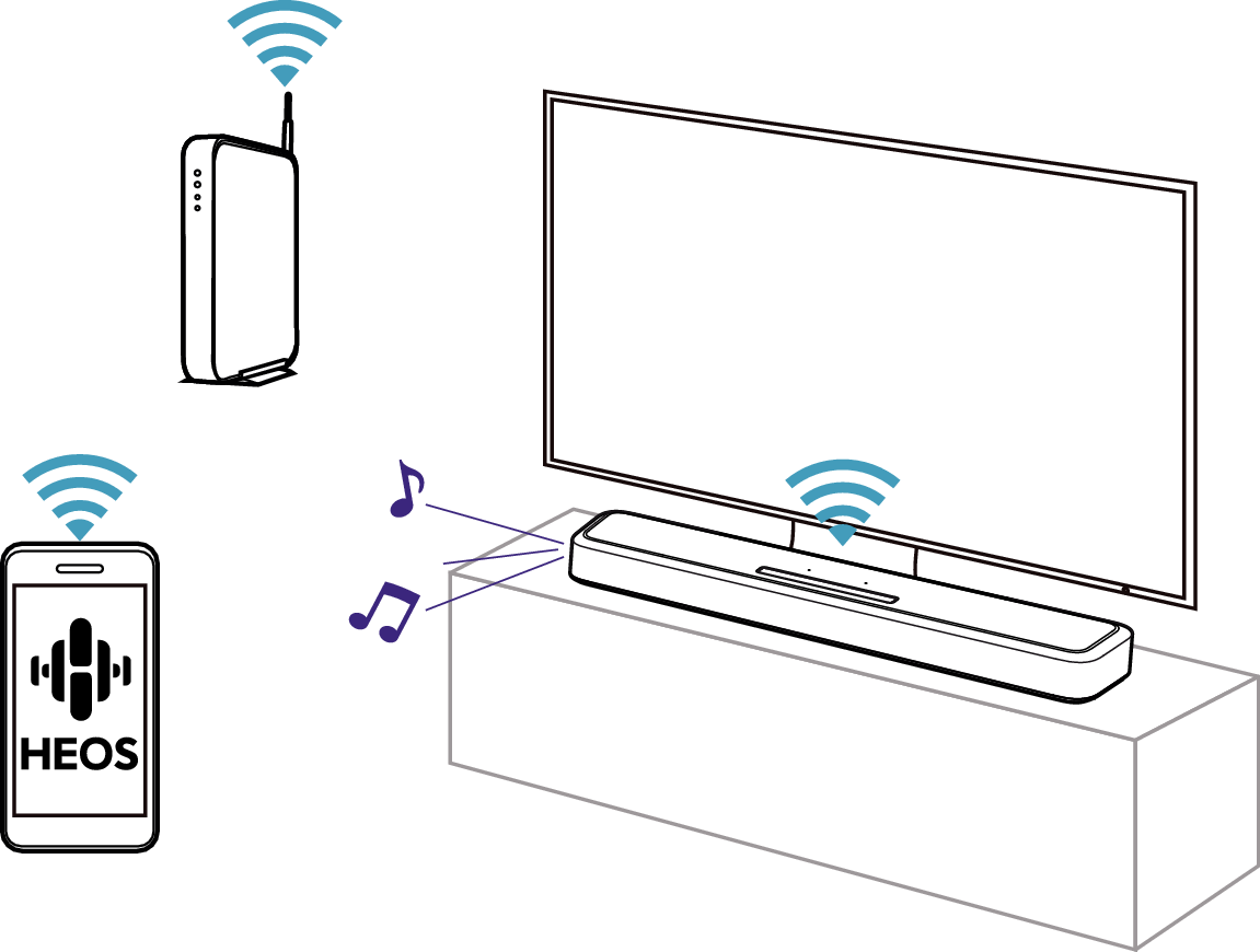 Contr HEOS App 2 SB550